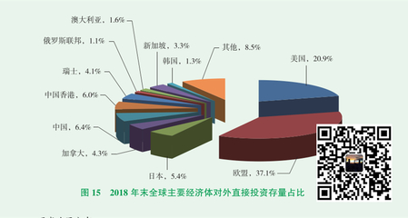 深圳境外投資備案操作指南與經(jīng)濟(jì)貿(mào)易咨詢服務(wù)