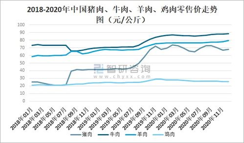 2020年中國(guó)冷凍冷藏食品行業(yè)現(xiàn)狀 疫情下的挑戰(zhàn)、變革與未來(lái)展望
